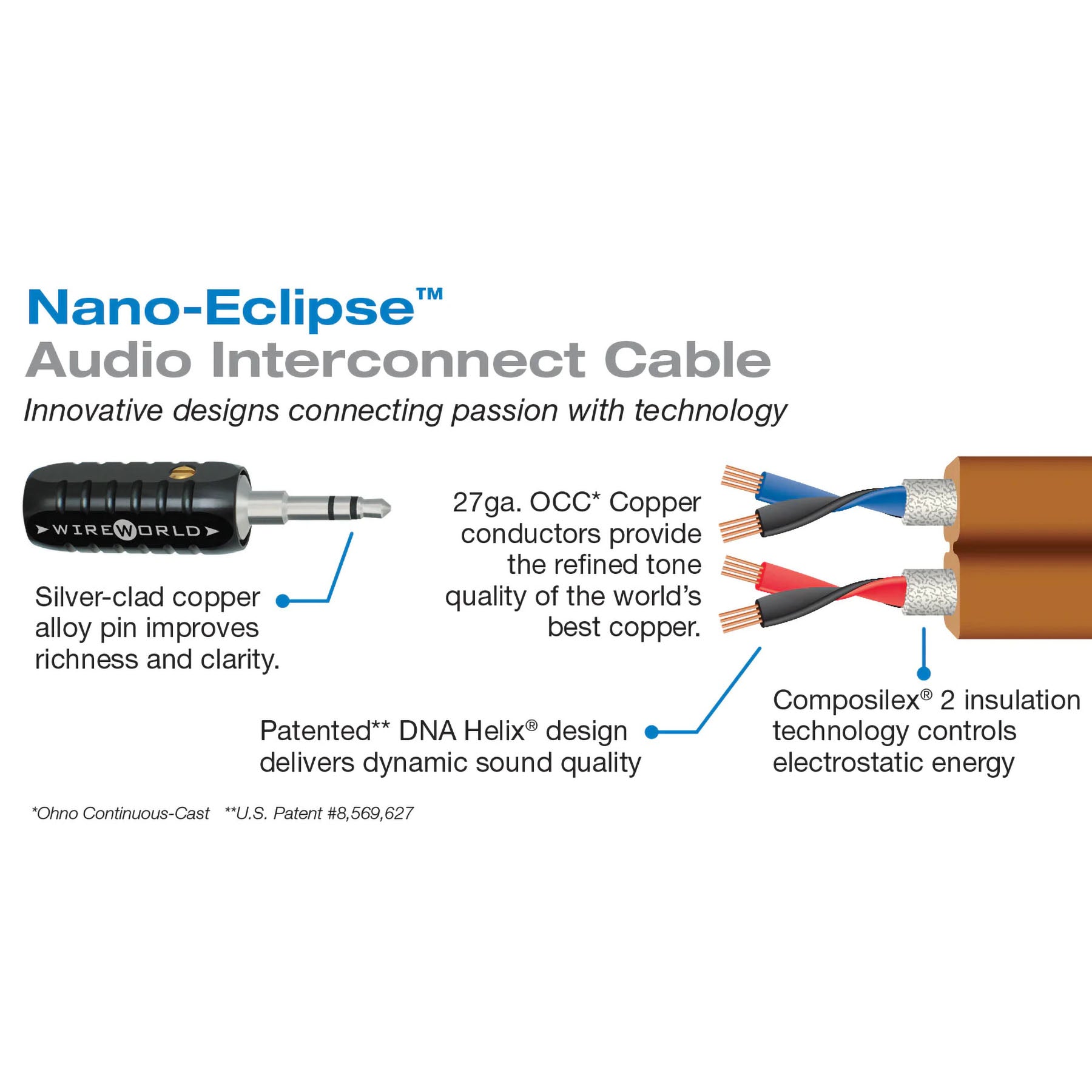 Wireworld Nano-Eclipse Mini Jack Cable