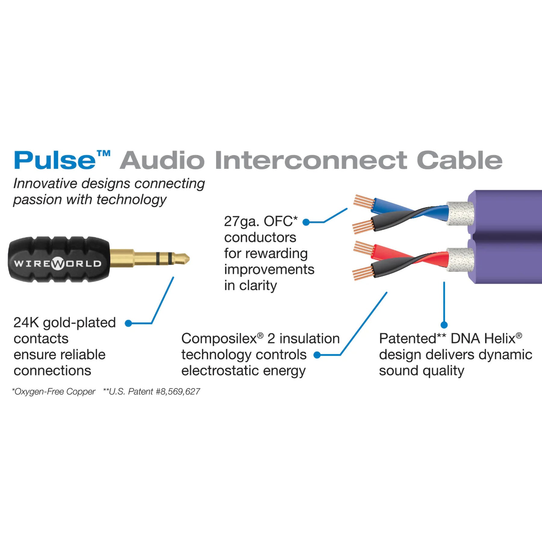 Wireworld Pulse Mini Jack Cable